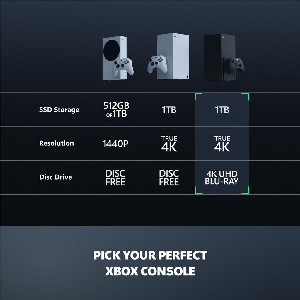 Xbox Series X 1TB Console