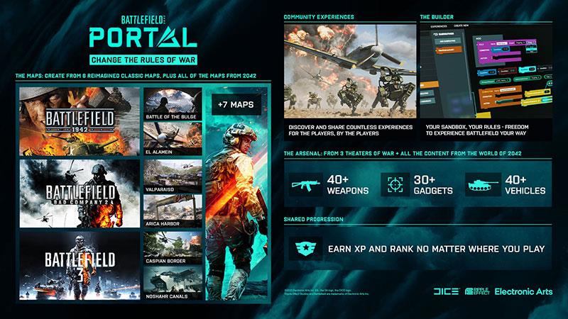 Battlefield 2042