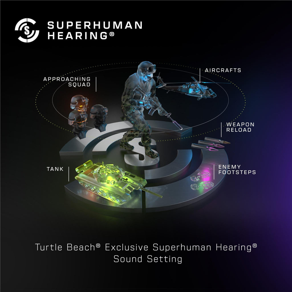 Turtle Beach Stealth 500 Wireless Gaming Headset for PC