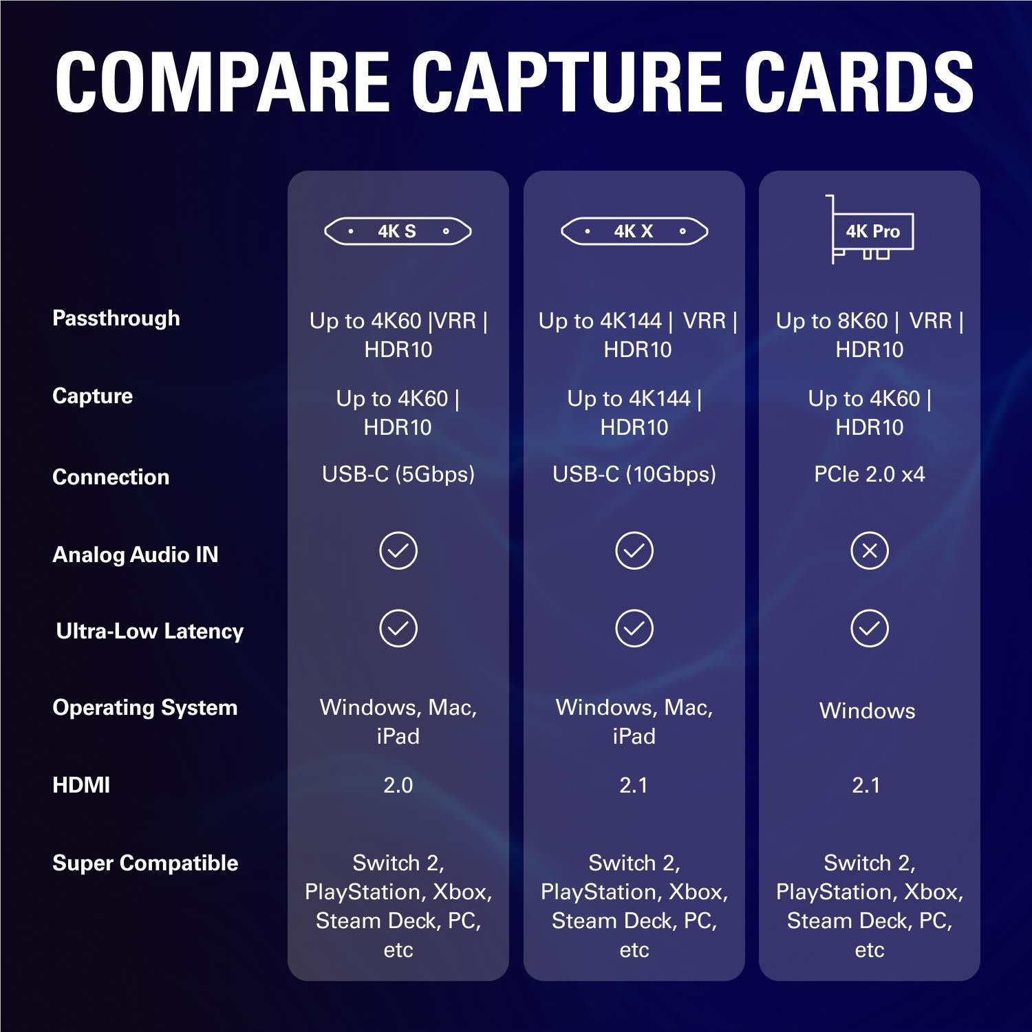 Elgato Game Capture 4K S