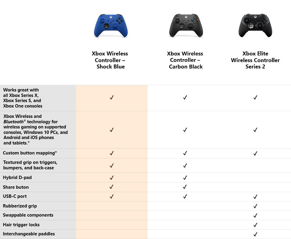 Xbox Wireless Controller Shock Blue